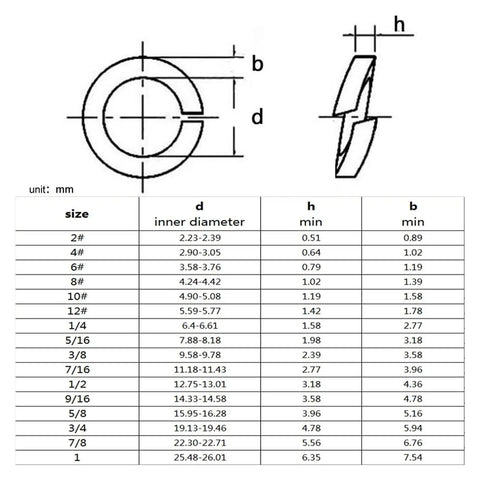 Technical drawing and size chart of Heavy Duty Spring Lock Washers for Industrial Fasteners in M2 TA2 and M24 Sizes.