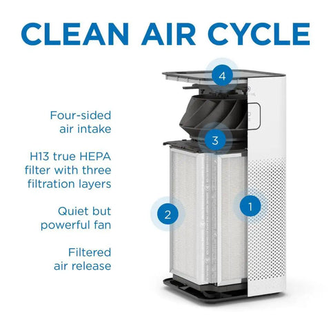 Replacement Filter Set For MA-18 Air Purifier 2 Pack With Pre Filter 3 In 1 H13 HEPA And Activated Carbon inside air purifier