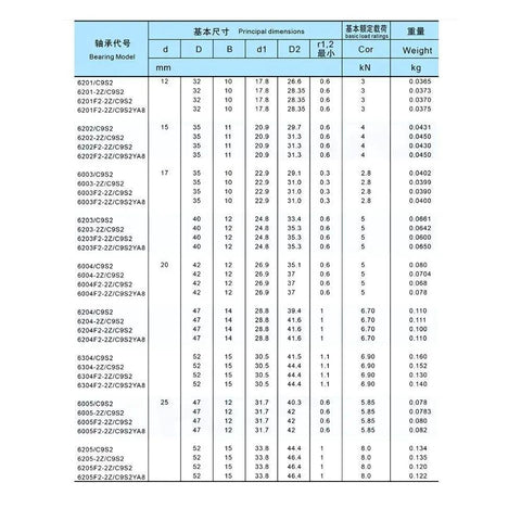 Legit Industrial Grade High Temperature Full Ball Bearing 6205 Solid Steel Construction 25X52X15MM specifications chart