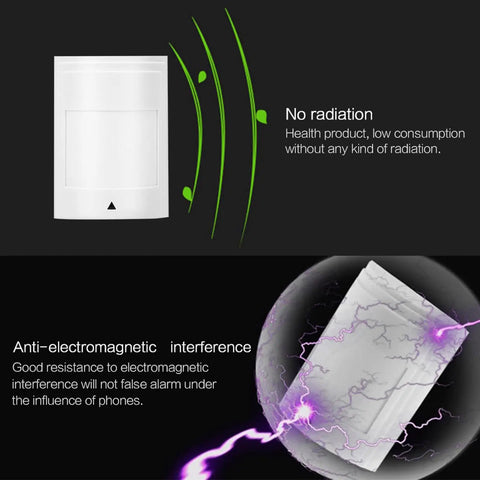 Wired Dual PIR Motion Sensor With 12V High Decibel Infrared Alarm, showcasing anti-electromagnetic features and low radiation.