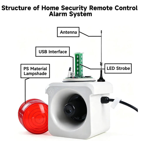 Straight Up Heavy Duty Wireless Alarm Siren With Bright Led Strobe And Loud 120Db Horn, Long Range Remote Control Built Tough For Warehouse Theft Deterrent And Factory Loss Prevention, Ac 110V internal structure with LED strobe and USB interface.