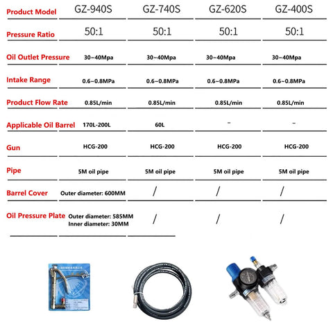 Top Shelf Heavy Duty Pneumatic Air Grease Pump For 20 To 55 Gallon Drums High Pressure 50 To 1 Ratio specifications chart.