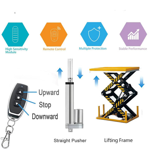 Diagram showing Beefy Wireless Winch Remote Control Forward And Reverse Switch Waterproof DC 12V 24V 48V with linear actuator and lifting frame.