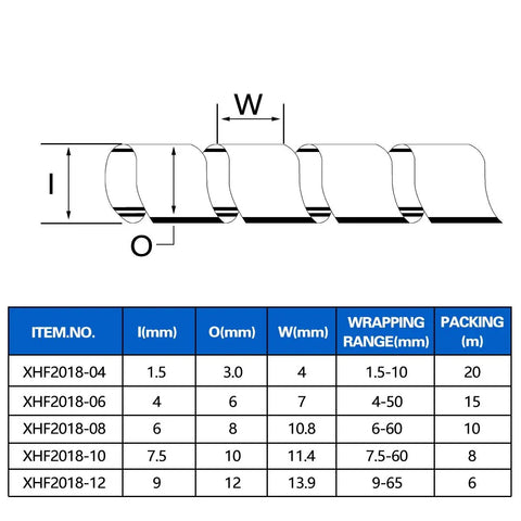 Illustration of 50 Ft Spiral Cable Wrap for Quarter Inch Wires Black Durable Cable Sleeve with dimensions and wrapping range chart