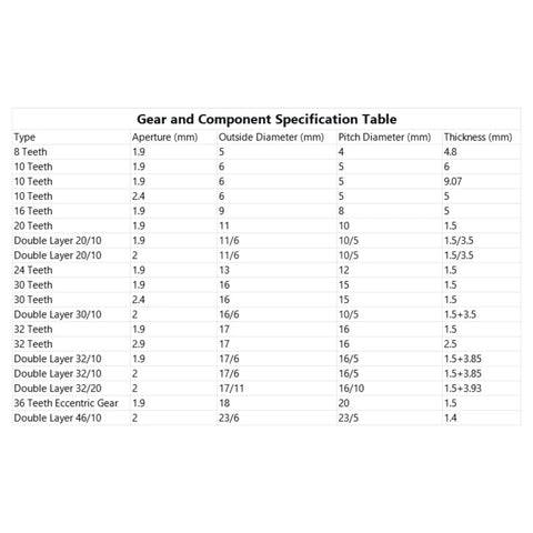 Specification table for Plastic Gears Kit For DIY Animatronics And Robotics Projects, listing sizes for gears and components.
