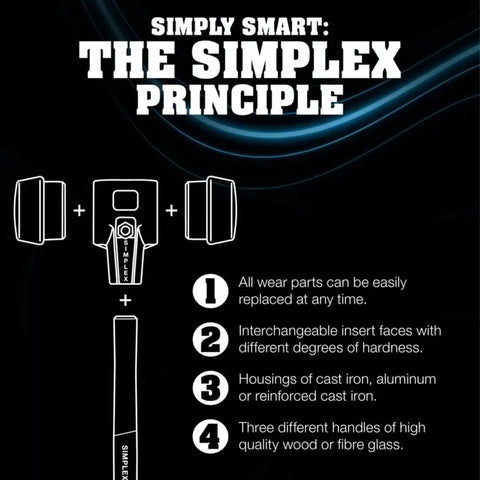 Diagram of Beefy Soft-Faced Mallet With Dual Inserts Rubber Medium Hard Odorless Low-Wear And Oil-Resistant Plastic Hard Cast Iron Housing