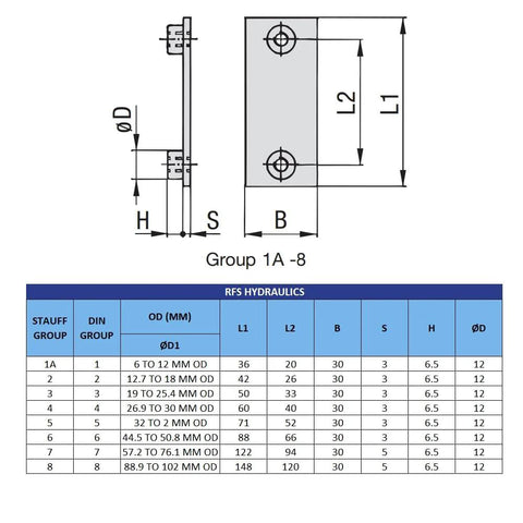 STAUFF hydraulic polypropylene pipe clamp with SS316 top base plate and metric hex bolts; dimensional diagram shows ØD, L1, L2, B, H