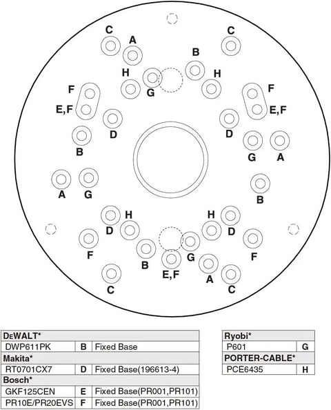 Diagram showing base plate with predrilled holes for Trim Router Table With Base Plate And Predrilled Holes No Frills Adjustable Fence Dust Port And Transparent Bit Guard For Wood Routers That Fit Bosch Porter Cable Ryobi DeWalt Makita.