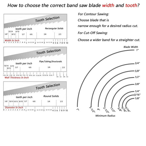 Guide for selecting Heavy Duty Two Piece 1510mm Bimetallic Bandsaw Blades width and tooth for wood and metal cutting.