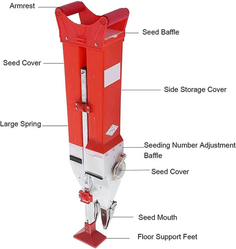 Manual Fertilizer Seeder And Plant Transplanter For Home Garden Easy To Use Seed Spreader for Corn Soybean Wheat, labeled parts view