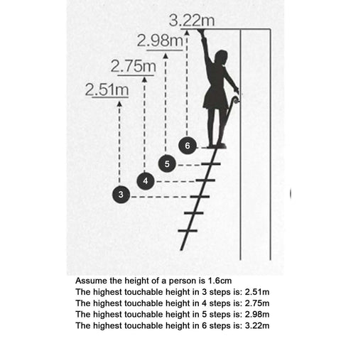 Diagram showing ladder reach on Retractable Sliding Barn Door Ladder Kit With Aluminum Alloy and Full Track System for home lofts.