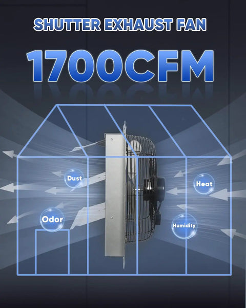 Diagram showing Beefy 14 Inch Shutter Exhaust Fan High Speed 1520 CFM wall mounted clearing heat, humidity, dust, odors.