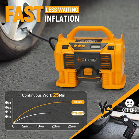 Hoteche 20V Cordless Air Compressor 160PSI Max Portable Tire Inflator with gauge inflating tire, showcasing performance comparison.