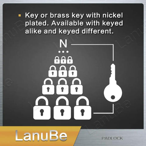 Diagram of the Laminated Padlock Set 1 9 16 Inch Wide Body With Long Shackle, 24 Pack Keyed Alike system with key illustration.