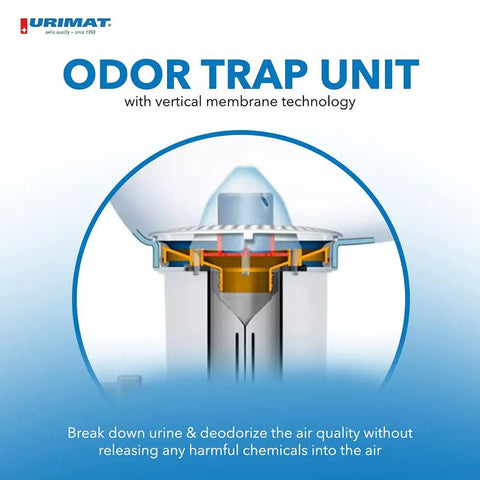 Diagram of 2 Pack Waterless Urinal Trap Filter For Plastic Urinals With Airtight Seal And Vertical Membrane System Odor Elimination