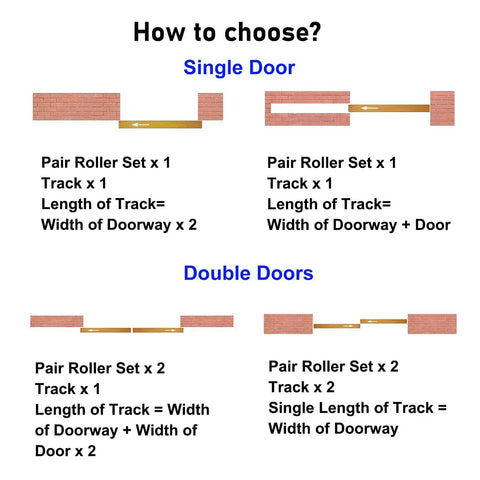 Diagram showing single and double door track lengths for Pocket Door Rail Kit With Ceiling Mount Box Track Hardware And Silent Wheels Hidden Barn Door System For Smooth Quiet Sliding And Easy No Fuss Installation 385cm Long Garage Or Closet Barn Door Guide.