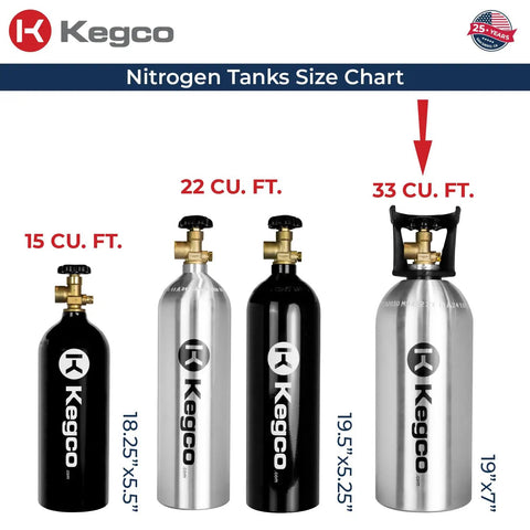 33 Cu Ft Lightweight Aluminum Nitrogen Tank Cylinder For High Pressure Up To 2216 PSI 153 Bar Corrosion Resistant Rust Free Gas Cylinder Ideal For Pros And DIY Projects Easy To Handle Corrosion Proof Aluminum Build For Longevity And Reuse shown in size comparison chart with other tanks.