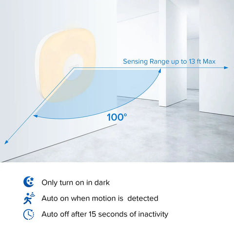 Stick Anywhere Warm Nightlight With Motion Sensor, showcased with 13 ft, 100° detection range, auto-off feature imagery.