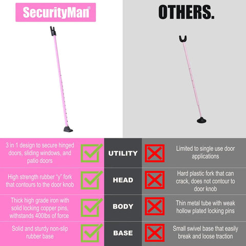 Badass Heavy Duty Three In One Door Security Bar Lock With Adjustable Iron Frame And Sliding Window Stopper For Real Home Defense Apartment And Travel Safety In Pink showing features and comparison.