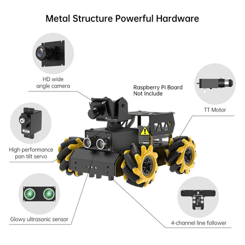 Raspberry Pi AI Vision Robot Kit with Mecanum wheels, HD camera, and sensors, highlighting powerful educational hardware features.