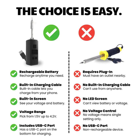 Comparison of On The Go Pocket Sized Soldering Iron Pen with USB C Cable and traditional soldering iron highlighting features.
