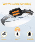 Beast Mode Rechargeable LED Headlamp 1500 Lumens Wide 230 Degree Beam IPX6 Waterproof Lightweight Design with Orange Clips