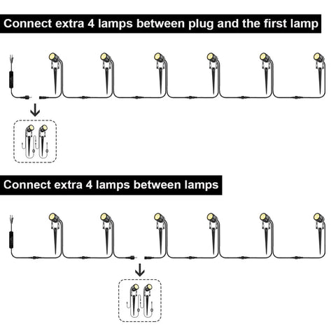 Diagram showing connection options for 2 Pack Extension Lights With 3 Meter Cables For Warm White Landscape Lighting.