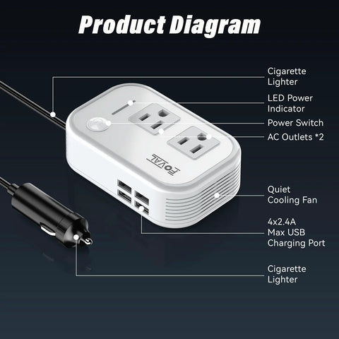 Slick 200W Car Power Inverter With Four Usb Ports And Dual Ac Outlets Transforming 12V Dc Into 110V Ac, product diagram with labeled features.