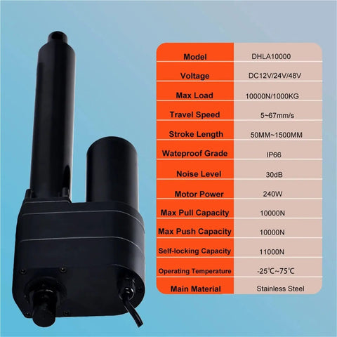 Beefy Electric Linear Actuator With 12V 24V 48V Power Options 50mm To 1500mm Stroke IP66 Waterproof from specifications chart