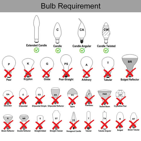 Bulb requirements chart with illustrations; only Candle bulbs like Extended Candle, Candle Angular fit; others like Tubular marked with X