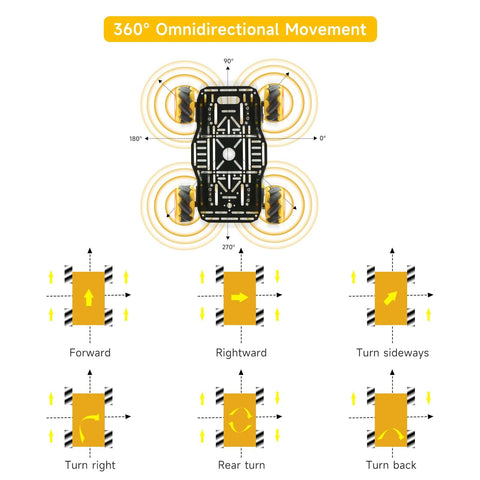 Mecanum wheel robotics kit showcasing 360° omnidirectional movement and maneuverability for STEM projects and DIY experimentation.