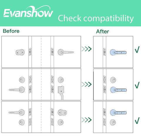 Compatibility diagram for Smart Door Lock With Knob Keyless Entry Entry Handle Home Security Fingerprint Door Knob For Bedroom Front Door Or Apartment