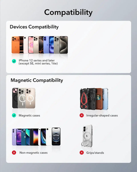 Compatibility chart for MagSafe Wallet With Full Find My Tracking Real Time Location Sound Alerts Left Behind Notifications RFID Blocking Holds 5 Cards Magnetic Card Holder For iPhone 12 To 17 Series Not For 13 12 Mini Black showing compatible and incompatible devices and cases.