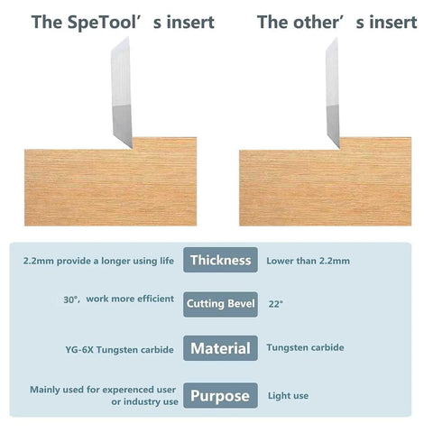 Comparison of Square Carbide Inserts For Surfacing Router Bits, 10mm x 10mm, 2.2mm Thick, 30 Degree Cutting Angle, featuring thickness and bevel.