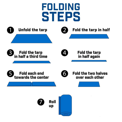 Folding steps for Beefy Heavy Duty Poly Tarp 6x8 waterproof with grommets every 36 inches 5 mil thick 8x8 weave blue tarp.
