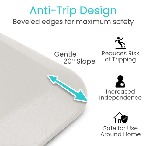 Beveled edge of 72 By 24 Inch Bedside Fall Safety Mat For Elderly And Disabled showing anti-trip design with 20° slope and safety benefits.