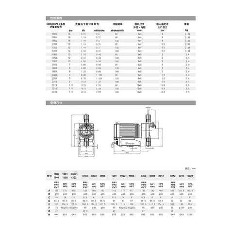 Electromagnetic Diaphragm Metering Pump CONC0223 Series technical specifications and engineering diagram.