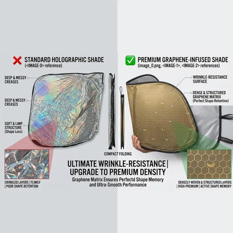 Comparison of Extra Large Foldable Windshield Sunshade For Mercedes Benz Cla 2026 Eq Ev Premium Thermal Ray Blocker and a standard shade.