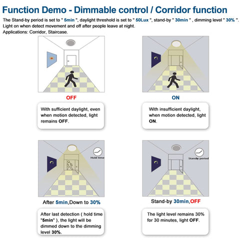 Diagram showing dimmable control and corridor function for LED High Bay Light With Motion Sensor 161W 21735 Lumens 5000K Daylight.