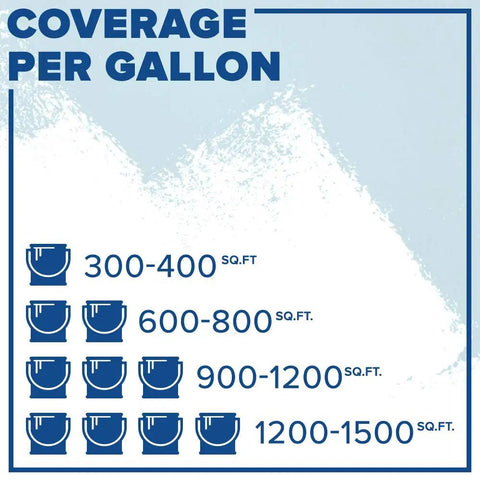 Stix Acrylic Waterborne Bonding Primer Sealer 1 Gallon White coverage chart, showing different square foot ranges per gallon.