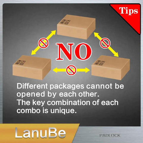 Diagram explaining that different packages cannot open each other, relevant to Laminated Padlock Set 1 9 16 Inch Wide Body With Long Shackle