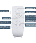 Remote control for Dope Modern K9 Crystal Ceiling Fan With Lights And Remote, showing speed and timer settings with labels.