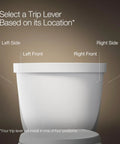 Diagram showing Betello Left Hand Trip Lever Matte Black for Betello Toilets position options on a toilet tank.