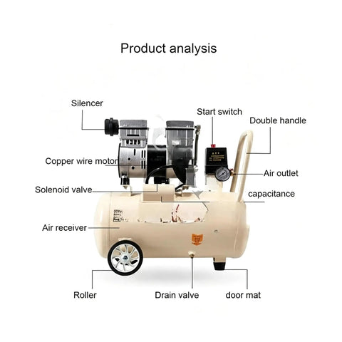 Product analysis of Heavy Duty 550W Silent Air Compressor With 8 Gallon Tank showing components like solenoid valve and air outlet.