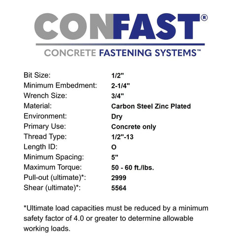 Specifications for Half Inch By Eight And A Half Inch Wedge Anchor Zinc Plated Dry Concrete Anchor Box Of 25 Built Tough.