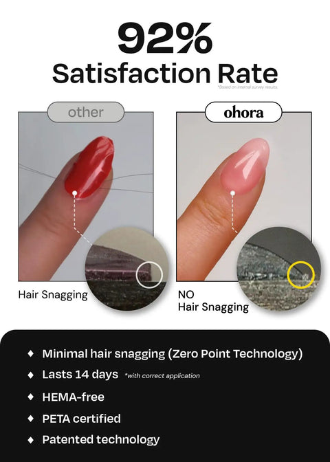 Comparison of regular and White Solid Gel Nail Strips showing minimal hair snagging, with satisfaction rate and product highlights.