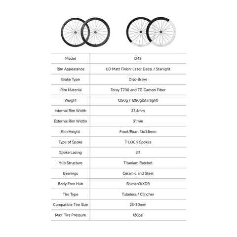 Hyper Light 700C Carbon Road Bike Wheel Set Ultralight 1280g With Disc Brake Clincher Tubeless Ready 46 To 54 Mm Rim Depth specifications