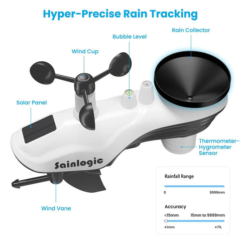 12-in-1 Wireless Weather Station SA6 With Rain Gauge, Wind Speed, Weather Forecast, Humidity, Air Pressure, Alarm Clock, No WiFi, 6.5 Inch Color Display With Adjustable Backlight. Outdoor sensor with rain collector, wind cup, solar panel, and wind vane.