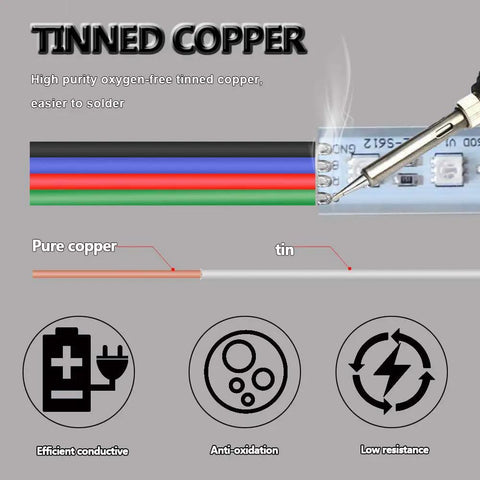 Diagram showing 100 Ft RGB 4 Wire LED Extension Cable 22 AWG 4 Pin Tinned Copper For 3528 5050 RGB LED Strips High Conductivity OFC Wire features