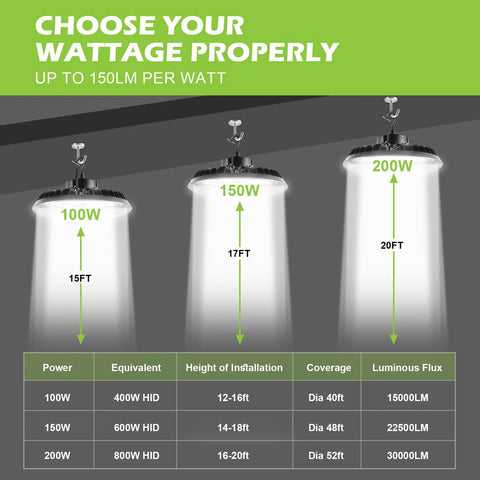 LED High Bay Light 150W Dimmable 1-10V 22,500LM 5000K UFO Fixture with wattage comparison chart